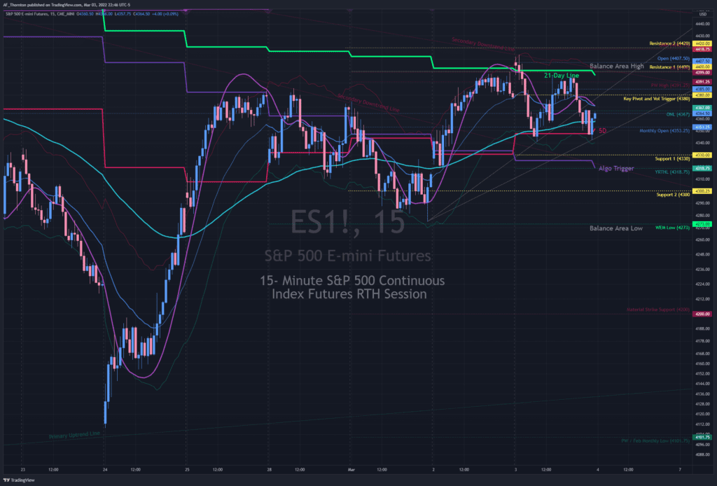 S&P 500 Index Continuous Futures 15-Minute Chart