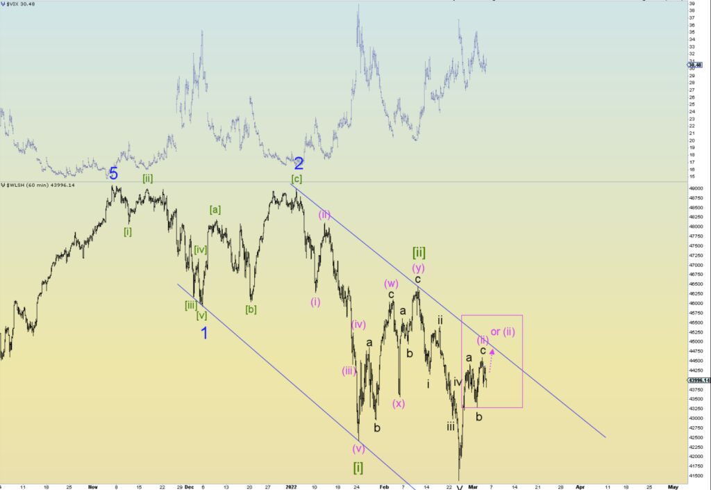 This is a chart of the broad Wilshire 5000 Index- Elliott Wave Counts. The chart shows a bearish pattern.