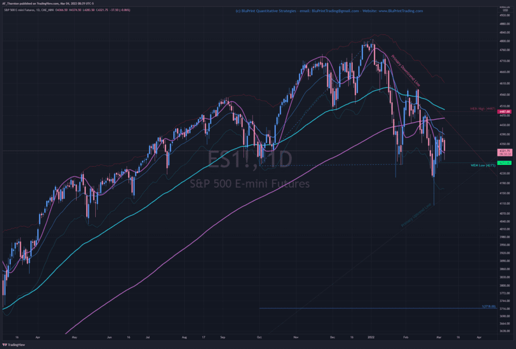 S&P 500 Continuous Futures - Daily Charts with Support-Resistancec