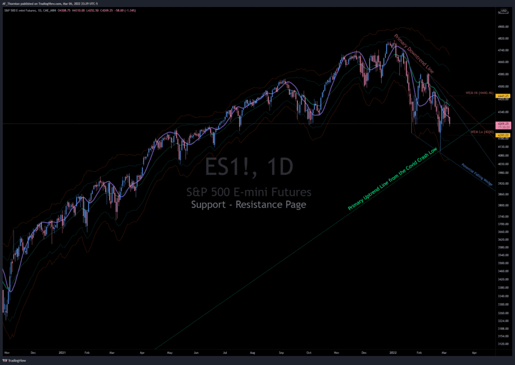 This is a chart of the S&P 500 Continuous Index Futures (March) - Daily showing relevant trendlines and the Weekly Expected Move.