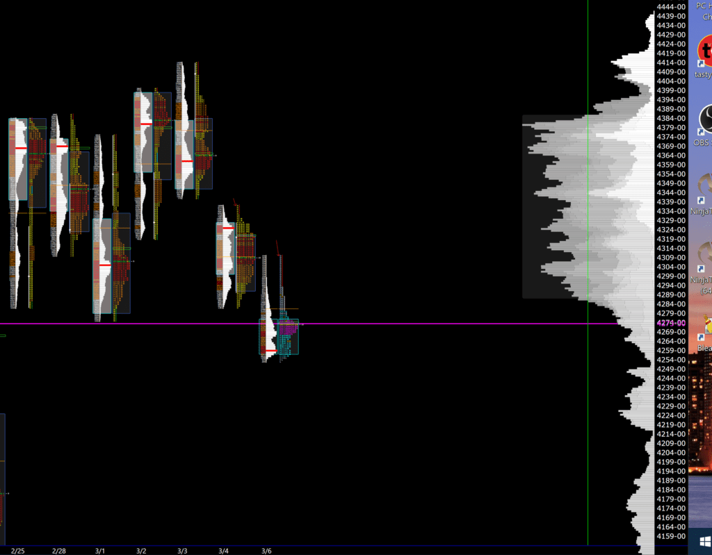 This chart of the S&P 500 Continuous Index Futures - Market and Volume Profile - shows that the Sunday night futures market has dipped below the bottom of the regular trading session balance area and is holding at the breakdown.. We will test this 50% retracement on Monday and it will tell us a lot about whether the market can deliver another up leg or we have to start the dastardly "3" wave down in Elliott Wave parlance.