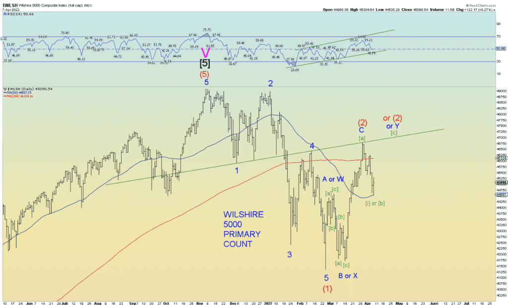 This chart shows the Primary Elliott Wave Count in the broad Wilshire 5000 U.S. Stock Market Index. If the count is accurate, then the market is preparing for the (3) wave down in the primary count soon. The third wave is the longest wave in the Elliott sequence and often a 1.618 extension of the (1) to (2) leg. That is one way we calculate the 3500 target for the S&P 500 Index.