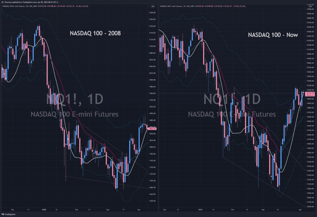 Nasdaq 100 - 2008 and Now