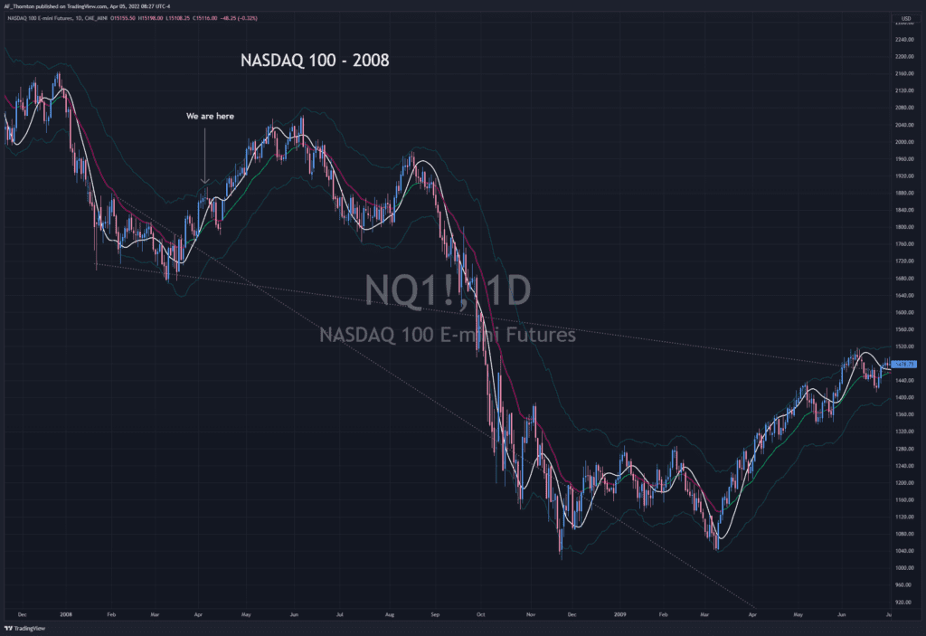 NASDAQ 100 - 2008-2009 Bear Market