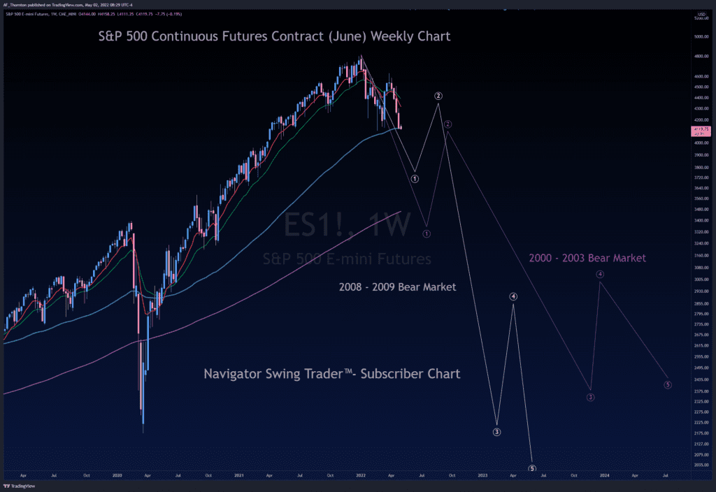 This is a chart of the S&P 500 Index Futures with the last two bear markets overlayed . This helps us see our location should the bear market grip.in that process. Suffice it to say, there would be a lot more downside ahead.