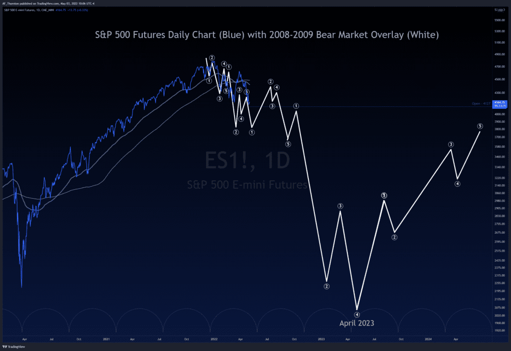 This is a chart of the S&P 500 Index Futures with the 2008-2009 Bear Market overlayed for comparison to time, swings, and price.