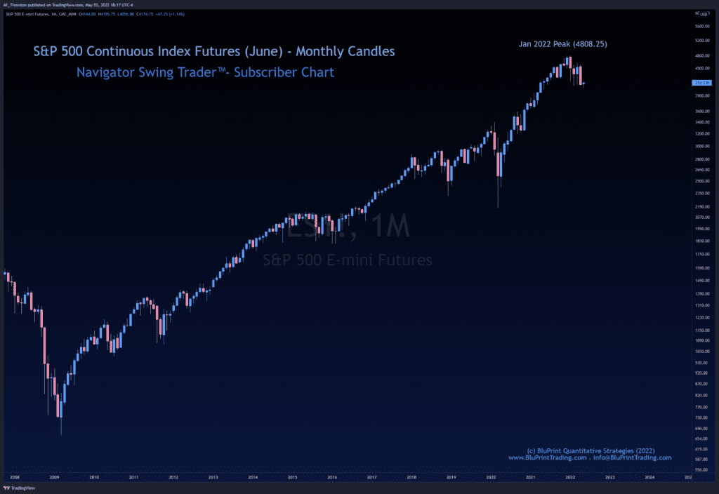 Monthly Chart - S&P 500 Continuous Index Futures Contract (June)