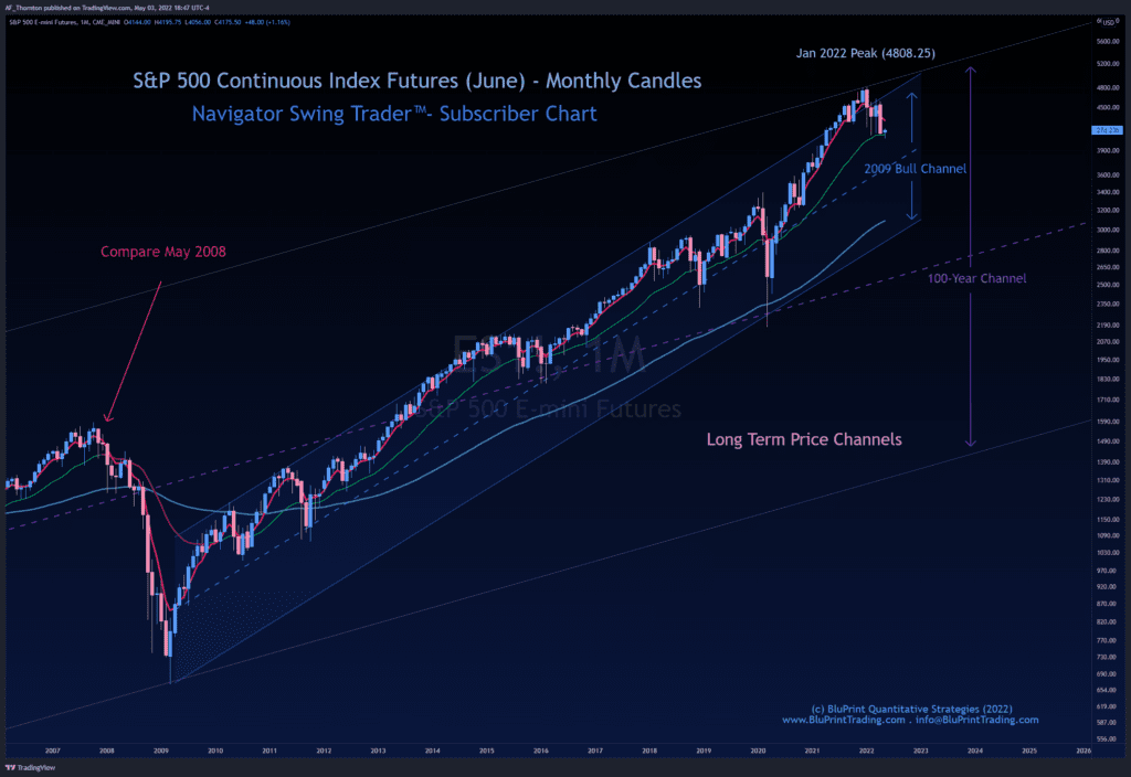 Monthly Chart - S&P 500 Continuous Index Futures Contract (June) - Adding Long Term Price Channels