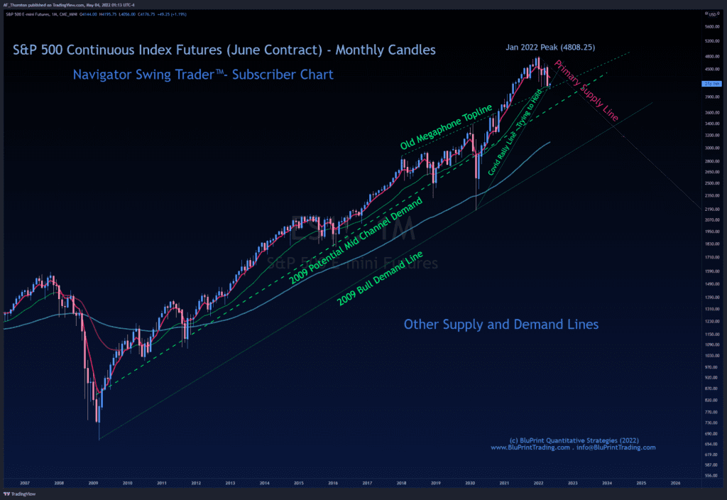 This monthly chart of the S&P 500 Futures gives us additional supply and demand lines to follow in the weeks ahead.