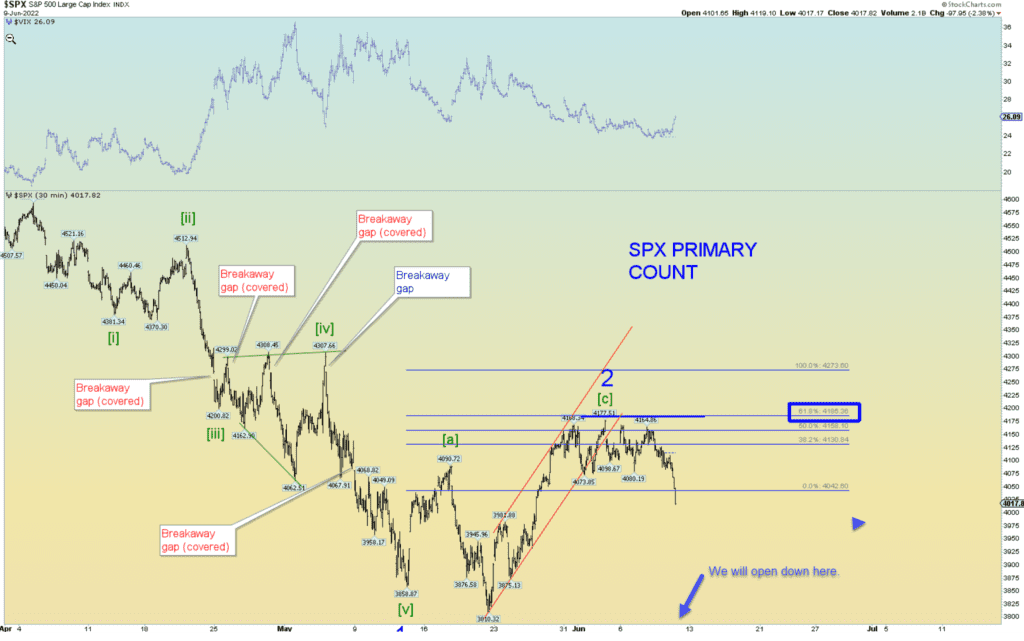 S&P 500 Index Elliott Wave Analysis courtesy of Daneric's Elliott Wave