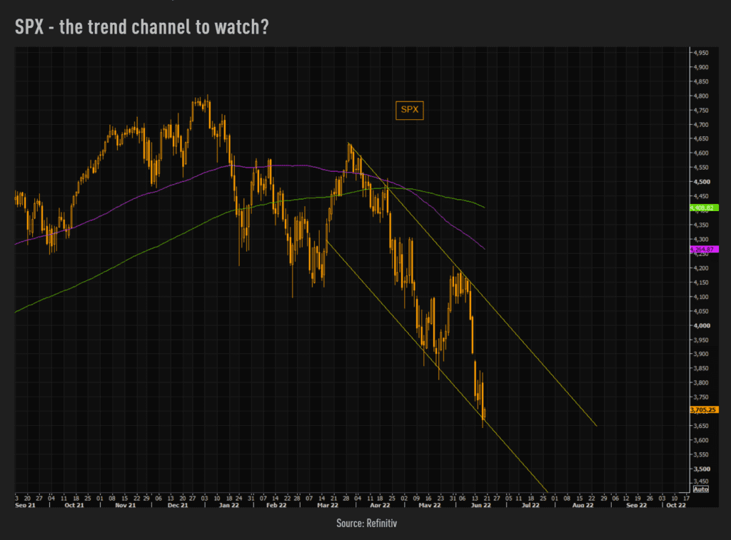 S&P 500 Cash Index Bear Channel