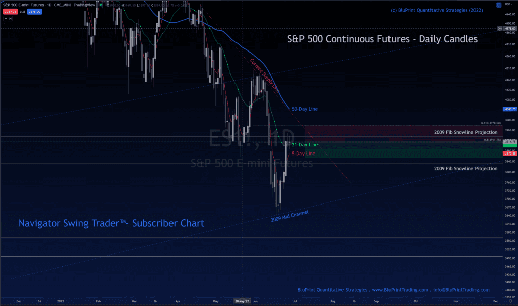 This is a chart of the S&P 500 INdex Futures with Today's Key Levels Marked