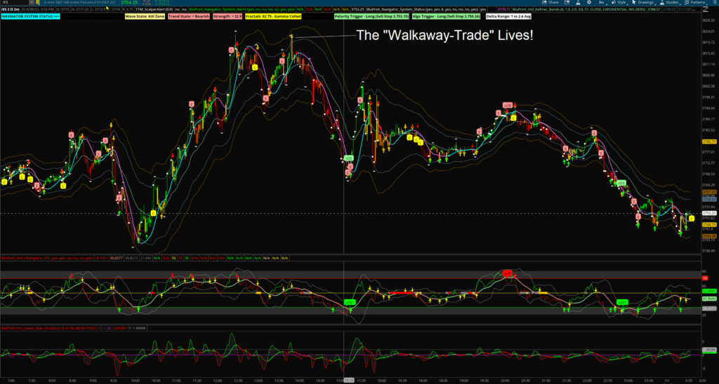 S&P 500 Index Futures Intraday Chart - 2-Minute Candles - The Walkaway Trade