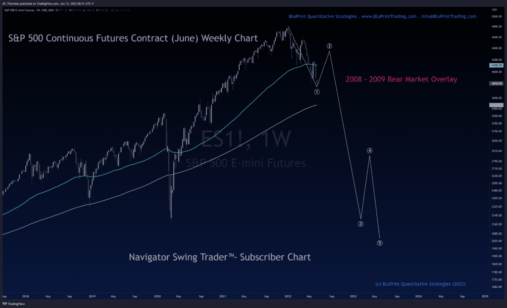 Weekly Chart - S&P 500 Index with 2000-2003 bear market overlay.