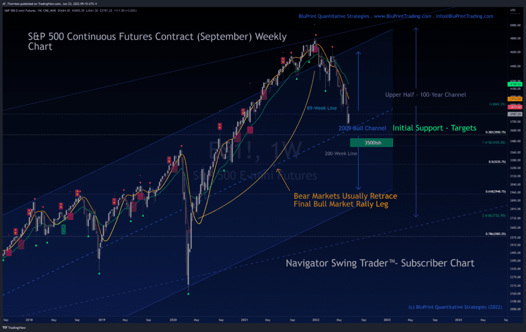 S&P 500 Index Continuous Futures