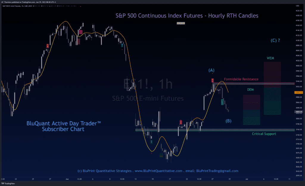 S&P 500 Index Continuous Futures Hourly Chart and Sandbox