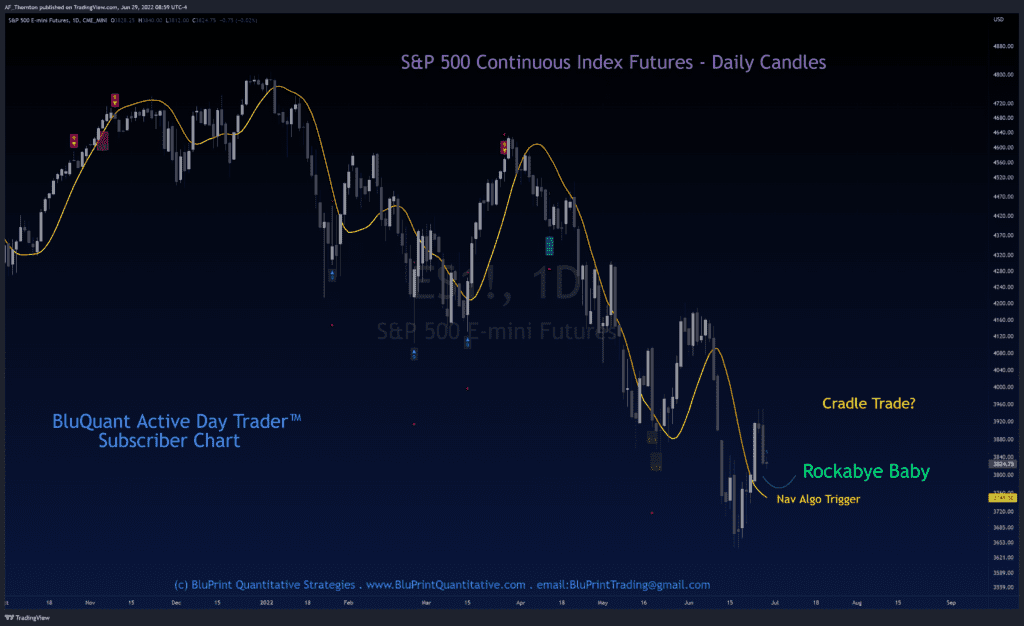 S&P 500 Index Continuous Futures Cradle Trade