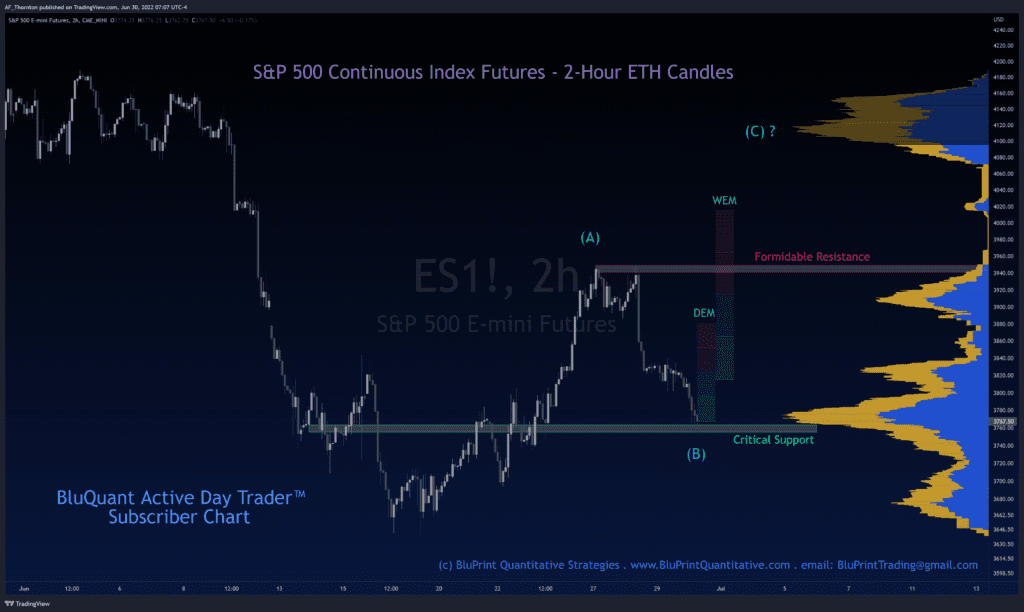 S&P 500 Index Futures Intraday Chart - 2-Minute Candles - The Walkaway Trade