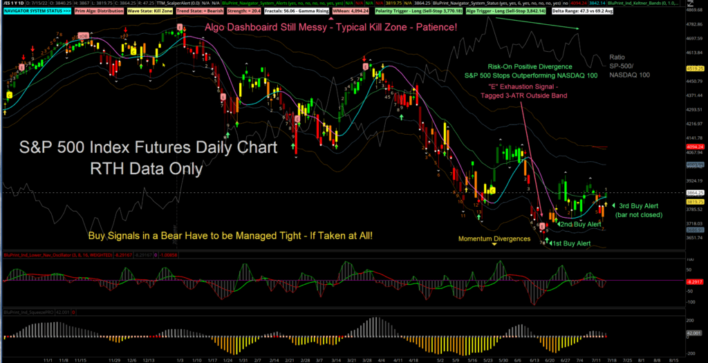 S&P 500 Index Continuous Futures - Daily Candles with Navigator Algo Buy and Sell Signals