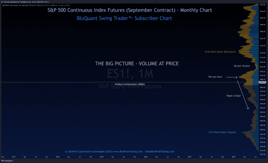 S&P 500 Continuous Index Futures - Macro Volume Profile Map