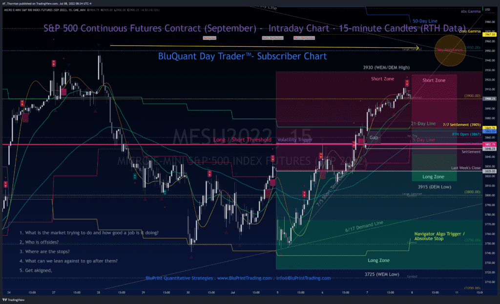 This is a 15-Minute Intraday S&P 500 Index Continuous Futures Chart with Key Day Trading Levels and Trading Ranges