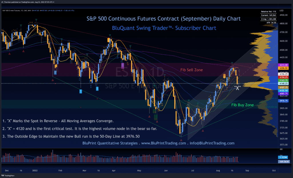 S&P 500 Index Continuous Futures - Key Levels and Conceptsith Key Options Levels - Key Levels and Trading Ranges