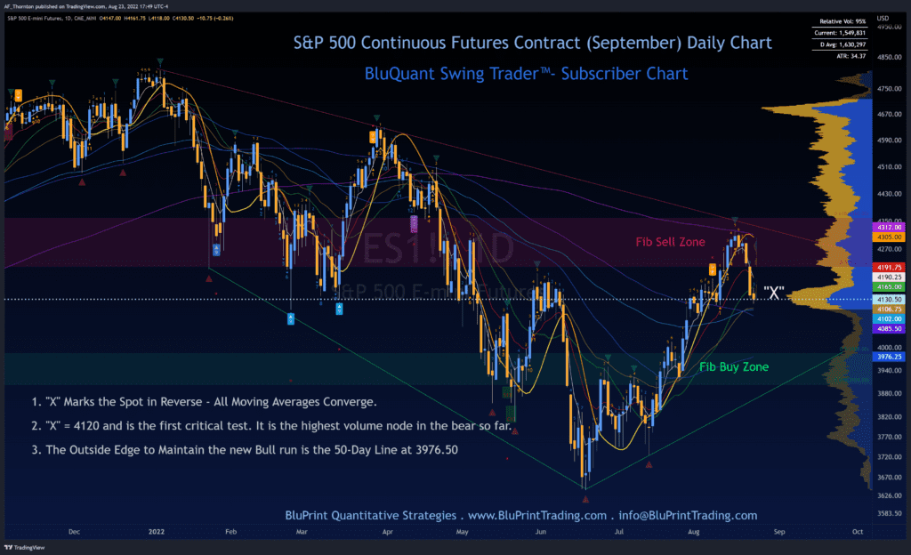 S&P 500 Index Continuous Futures - Key Levels and Conceptsi with Key Options Levels - Key Levels and Trading Ranges