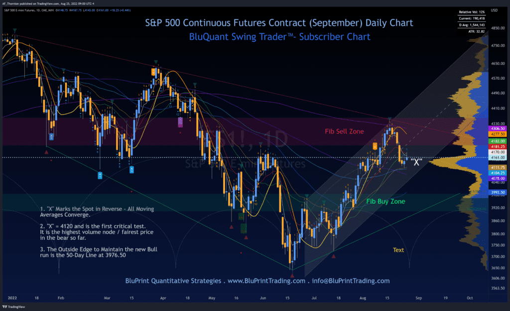S&P 500 Index Continuous Futures - Key Levels and Conceptsi with Key Options Levels - Key Levels and Trading Ranges