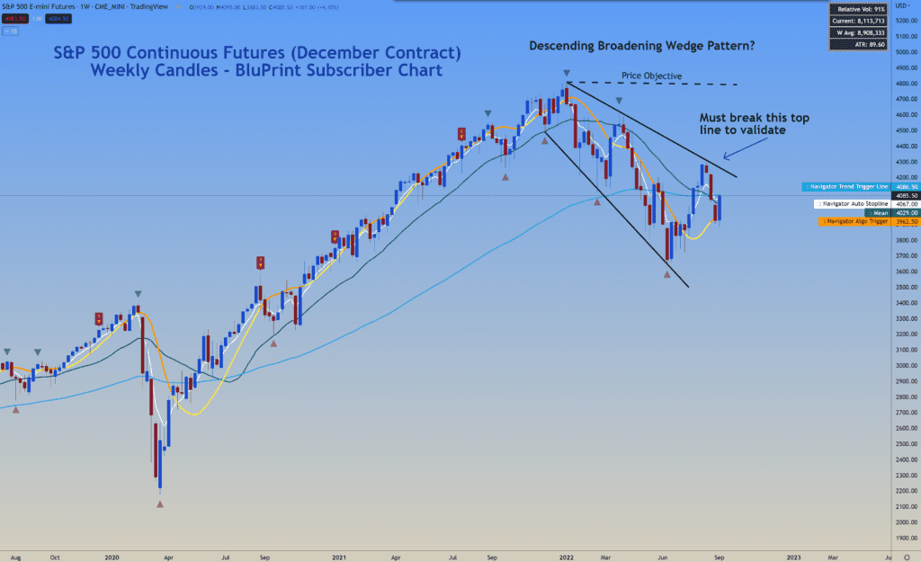 S&P 500 Index Continuous Futures Weekly Chart - Is this a bullish Descending Broadening Wedge Formation?