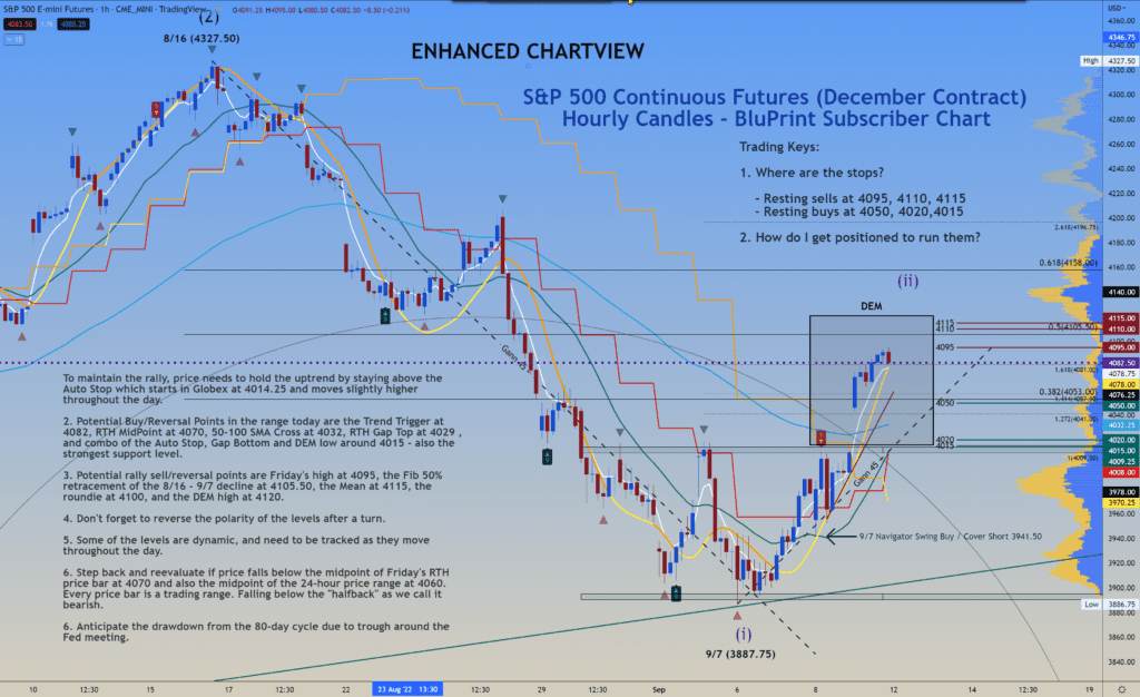 Support/Resistance Chart Highlights and Zones