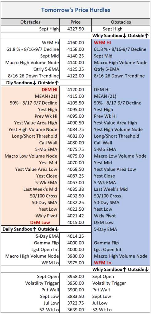 S&P 500 Expected Move Table of Key Price Reaction Levels