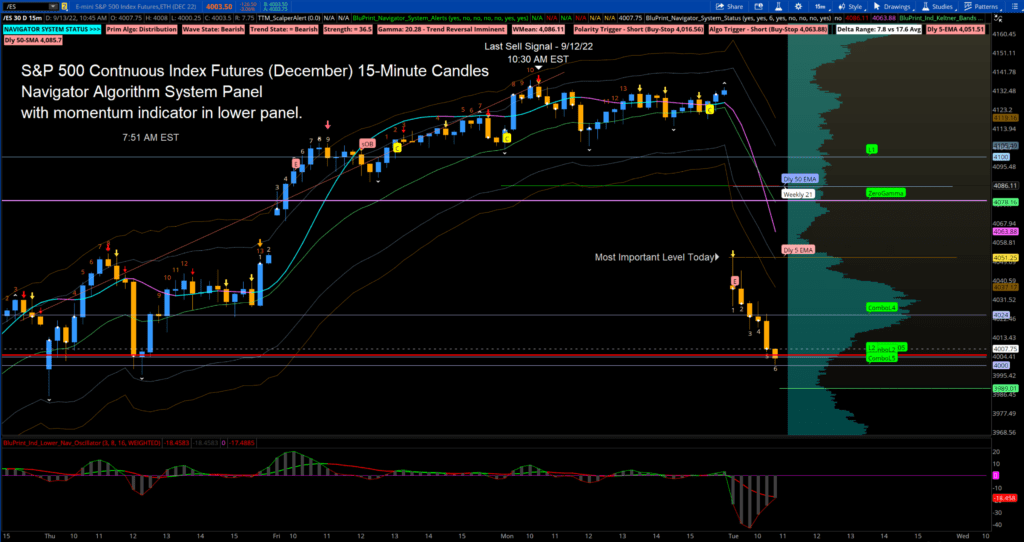 S&P 500 Index Continuous Futures - 15-Minute RTH Candles - Navigator Alorithm Status and Most Recent Sell Signal