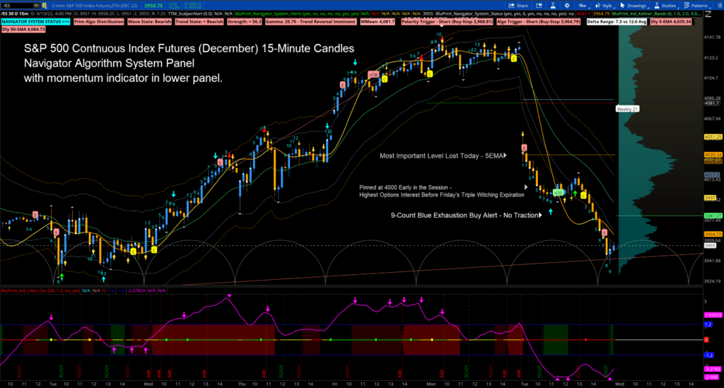 S&P 500 Index Continuous Futures - 15-Minute RTH Candles - Navigator Alorithm Status and Most Recent Sell Signal