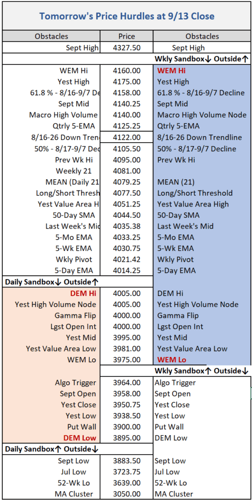 S&P 500 Expected Move Table of Key Price Reaction Levels