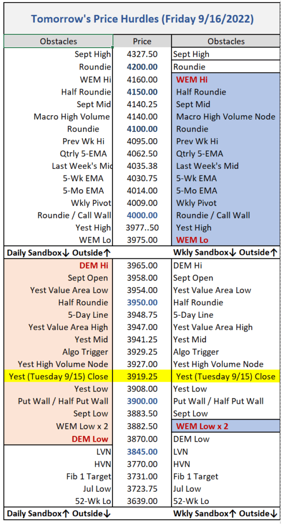 S&P 500 Expected Move Table of Key Price Reaction LevelsS&P 500 Expected Move Table of Key Price Reaction Levels