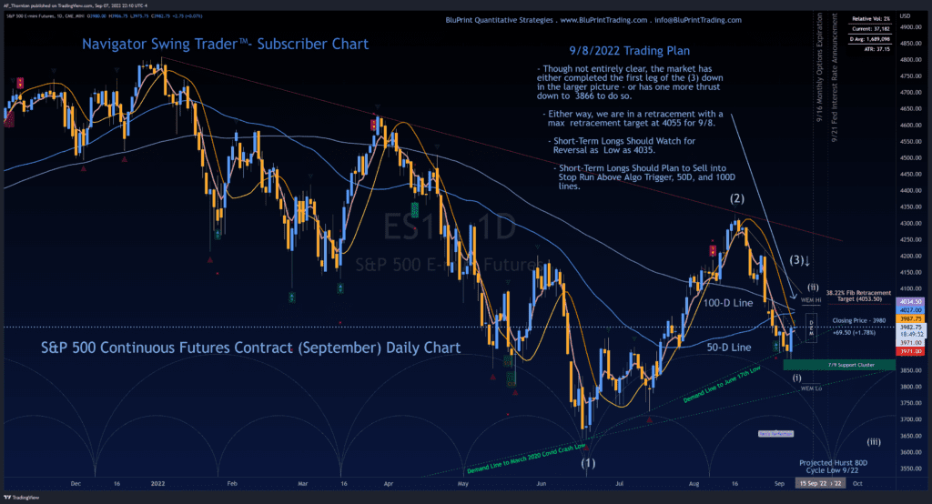 S&P 500 Index Continuous Futures Daily Chart - Key Levels