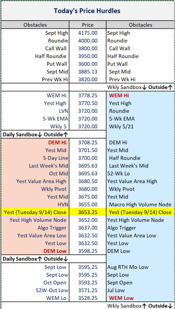S&P 500 Expected Move Table of Key Price Reaction Levels