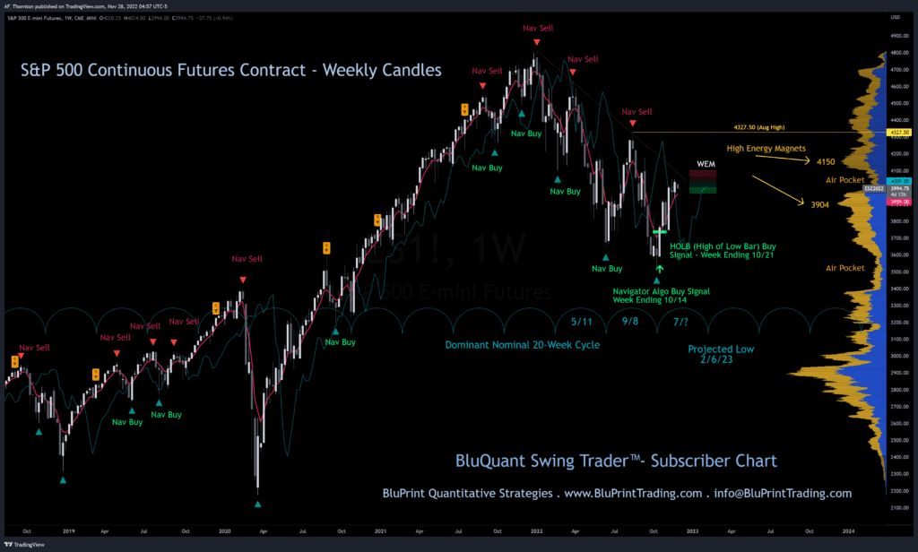 Weekly Chart Comments - S&P 500 Continuous Futures