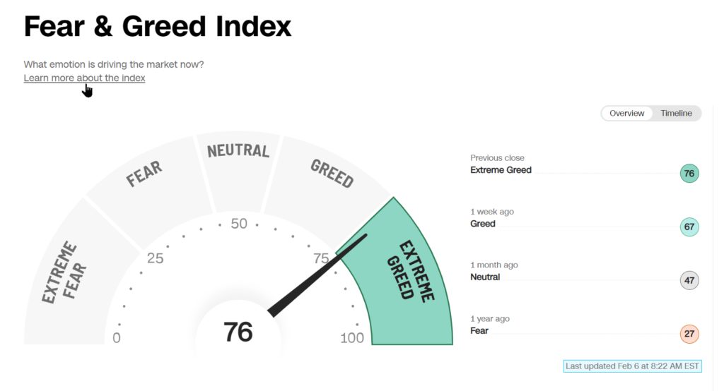 CNN Fear and Greed Index - Extreme Bullishness Leads Market Turns.