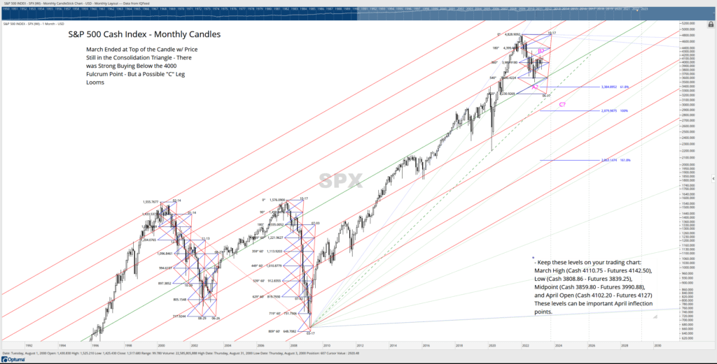 S&P 500 Cash Index Big Picture - Monthly Candles - Click Chart to Enlarge